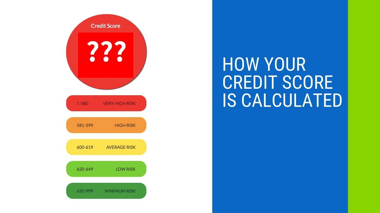 How your credit score is calculated