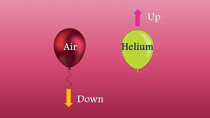 Why Do Some Balloons Float?| Buoyant Fore and the Density| Basic Science For Kids| Educational Video