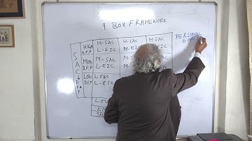 Be your Best Version - Emotional Maturity & Development: 9 Box Integrated Self Awareness - EI