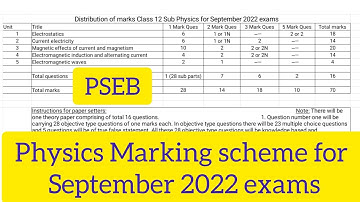 Distribution of marks class 12th Physics for September 2022 exam #physics #marking_scheme