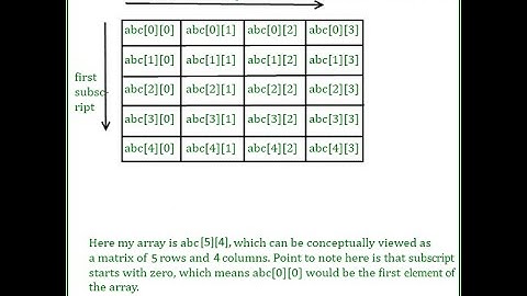 Even numbers odd numbers in Arrays/C++