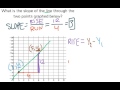 Calculating Slope and Rise