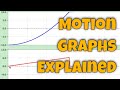 motion graphs explained