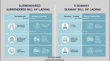 What is difference between surrendered bill of lading & SEAWAY BL