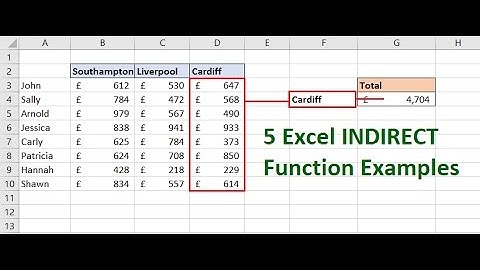 5 Excel INDIRECT Function Examples - Learn the Great INDIRECT Function