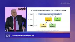 Αν.Λαυρέντζος: Η Ελλάδα της πληθυσμιακής συρρίκνωσης, της γήρανσης και της ερήμωσης της υπαίθρου