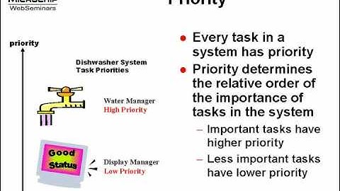 Concepts of Real Time Systems