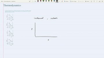 NEET Video Solutions to Questions - Thermodynamics