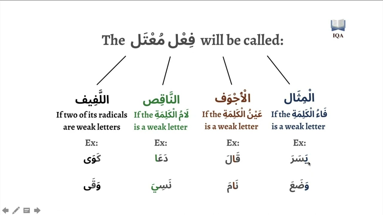 The healthy and weak verb in Arabic ( الفعل الصحيح و المعتل )