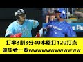 打率3割3分40本塁打120打点達成者一覧wwwwwwwwwwww なんJ反応