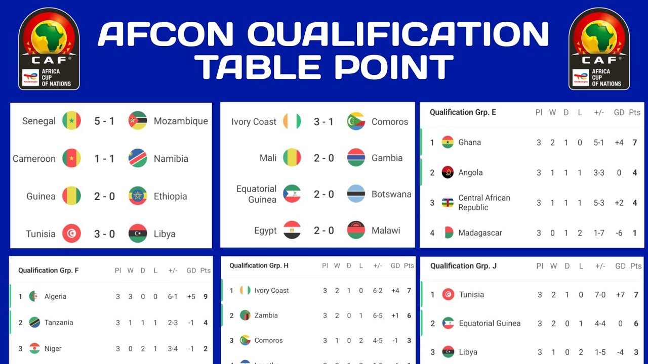Standings Table Qualification 2023