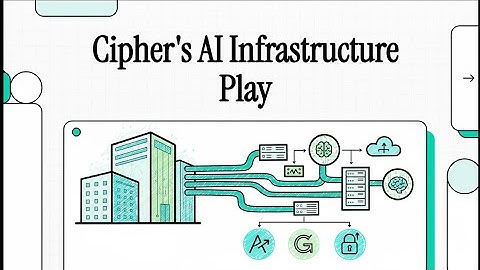 $CIFR Stock: Cipher Mining