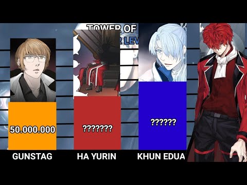 Strongest tower of god character? - Quora