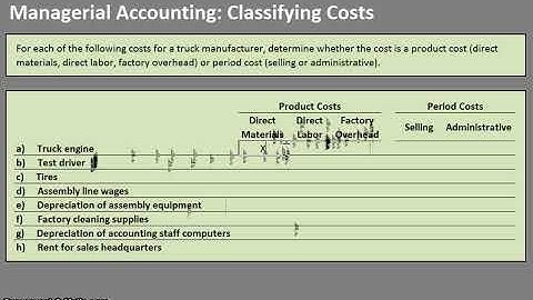 Managerial/Cost Accounting: Period vs. Product; DM vs. DL vs. FO; Selling vs. Administrative