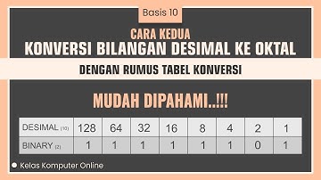 Konversi Bilangan Desimal ke Oktal - Cara Cepat dengan Rumus Tabel Konversi