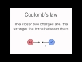 Coulomb's law