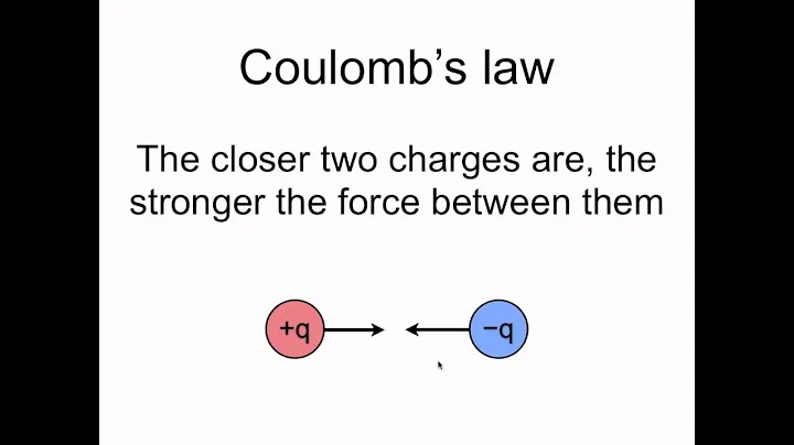 Coulomb's law - DayDayNews