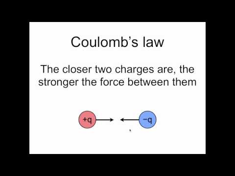 Video: Wat Is Coulomb Se Wet