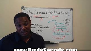 My Avon Training|How To Sell More Avon Products Inside Your Avon Store Faster Online
