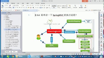 Spring MVC的执行流程【java技术面试视频#50】