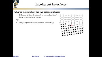 EMA5001 L11-03 Incoherent interface