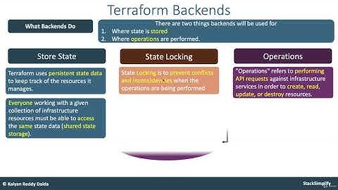 70. Step 04  Understand more about Terraform Backends