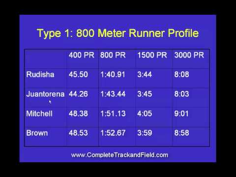 Train Both Types Of 800 Meter Runners