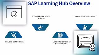 sap training manual pdf free | SAP Training Made Easy | SAP Tutorial for Beginners