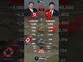 North Korea vs China Military Power 2025