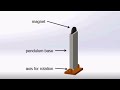 Magnetic Inverted Pendulum Control