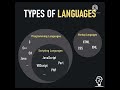 types of languages|by learn computer skills