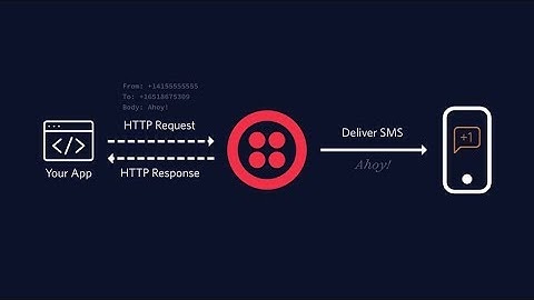 How to Send SMSMessage to Mobiles using PHP Laravel Framework