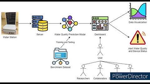 MW001 | Real-time water quality monitoring system for seawater aquaculture