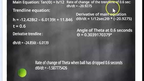 Rate of Change of a falling Tennis Ball Calculus Project Video