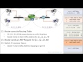 Packet traveling  how packets move through a network