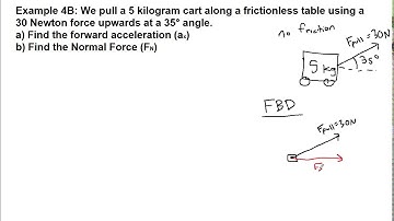 GRCC Physics 125 - Online Lecture - Example 4B