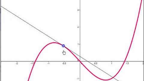 Tangent Line Example