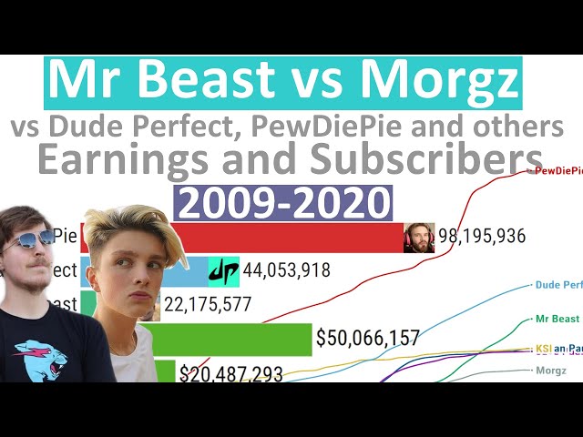 MRBEAST VS JAKE PAUL VS LOGAN PAUL LIVE SUB COUNT