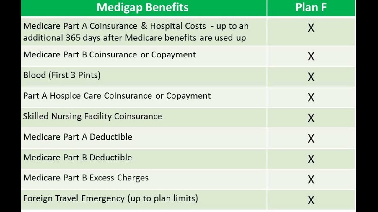 Medicare Part F YouTube
