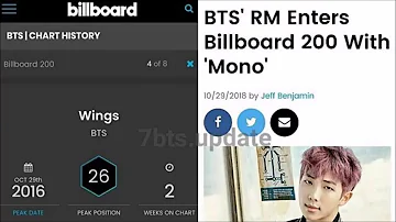 RM's 'Mono' has entered Billboard 200