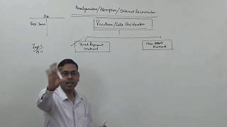 #2 Amalgamation of Companies ~ Calculation of Purchase Consideration
