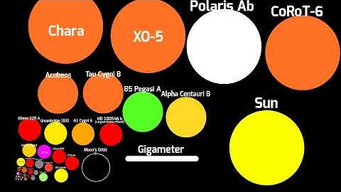 Universe Size Comparison 2026 (Part 11)