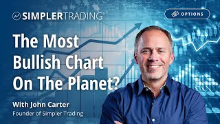 Options Trading: The Most Bullish Chart On The Planet? | Simpler Trading screenshot 3