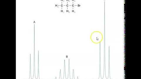 Integration and Proton NMR