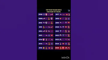 Top Four Teams Start Since 2008to2025 Ipl2025 Csk Mi Kkr Srh Shorts Viral 