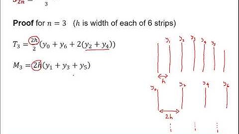 MEI Numerical Methods: Numerical integration 1-5