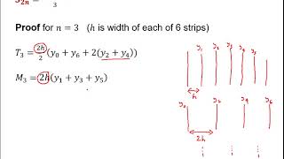 MEI Numerical Methods: Numerical integration 1-5