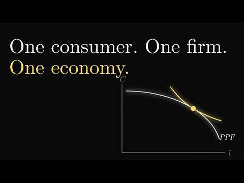 A Closed-Economy Model, Visualized | Williamson Macroeconomics Ch. 5