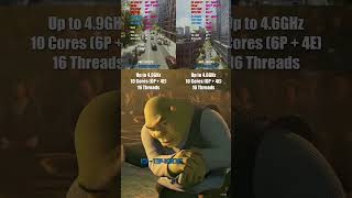 i5-12600KF vs i5-13400F | 1080p | Gaming Benchmark