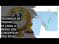 Bourse et techniques de Trading: le canal de DONCHIAN (16/02/21)